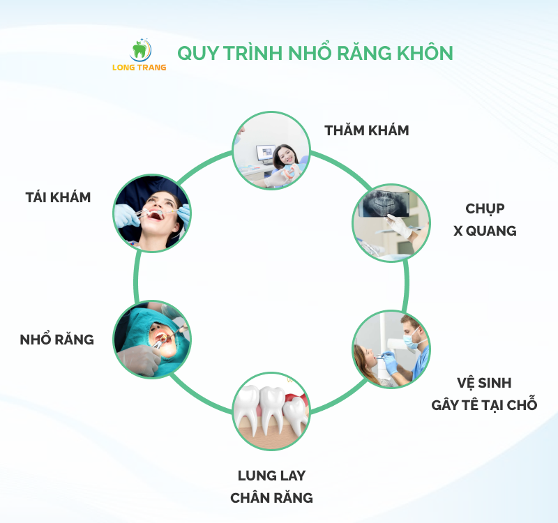 https://www.nhakhoalongtrang.com/wp-content/uploads/2022/01/RK.png