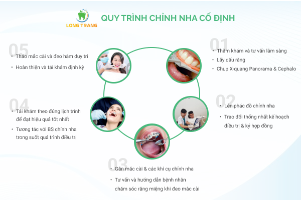 https://www.nhakhoalongtrang.com/wp-content/uploads/2022/01/imgpsh_fullsize_anim.png