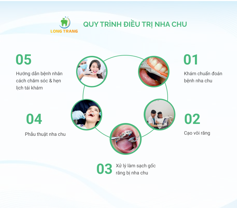 https://www.nhakhoalongtrang.com/wp-content/uploads/2022/01/quy-trinh-nha-chu.png